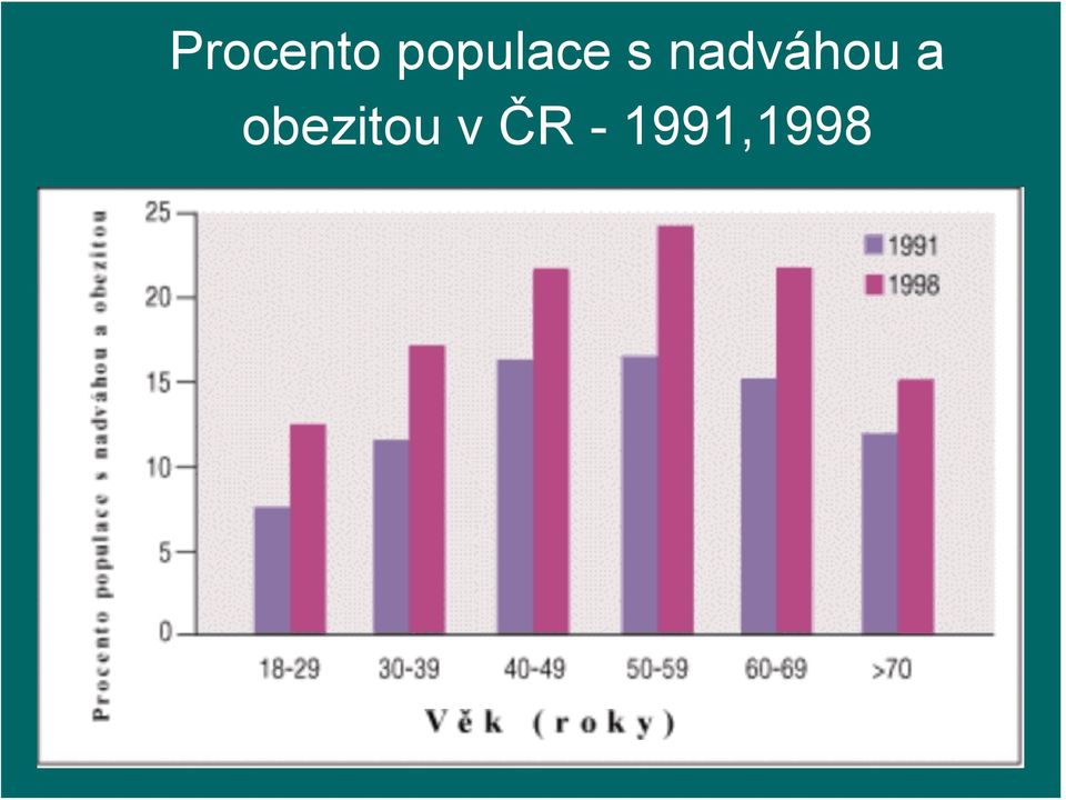 nadváhou a