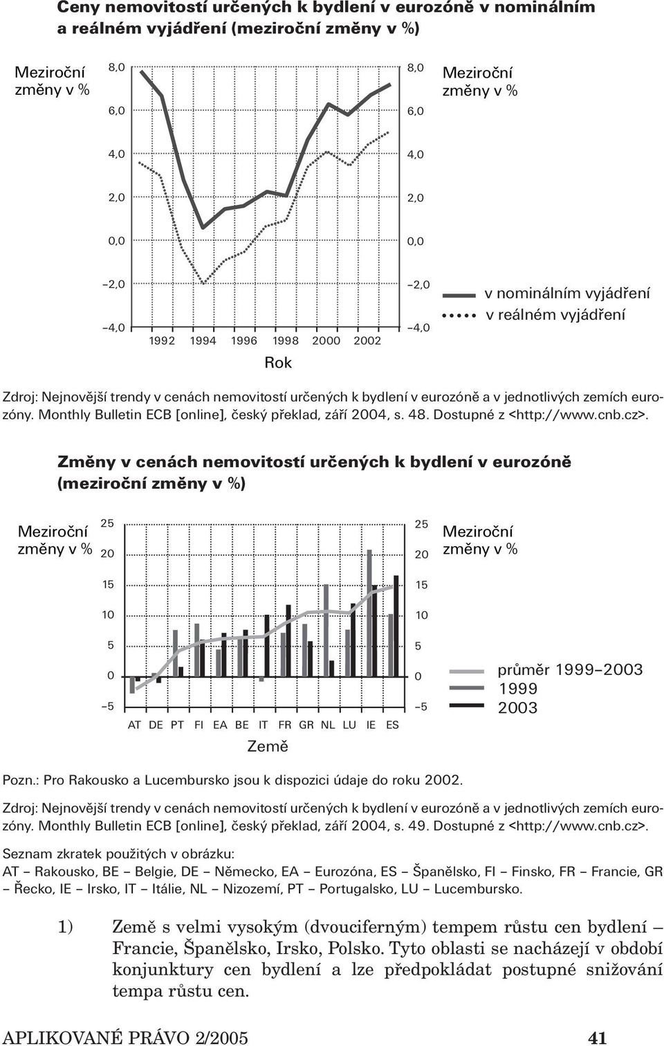 Monthly Bulletin ECB [online], český překlad, září 2004, s. 48. Dostupné z <http://www.cnb.cz>.