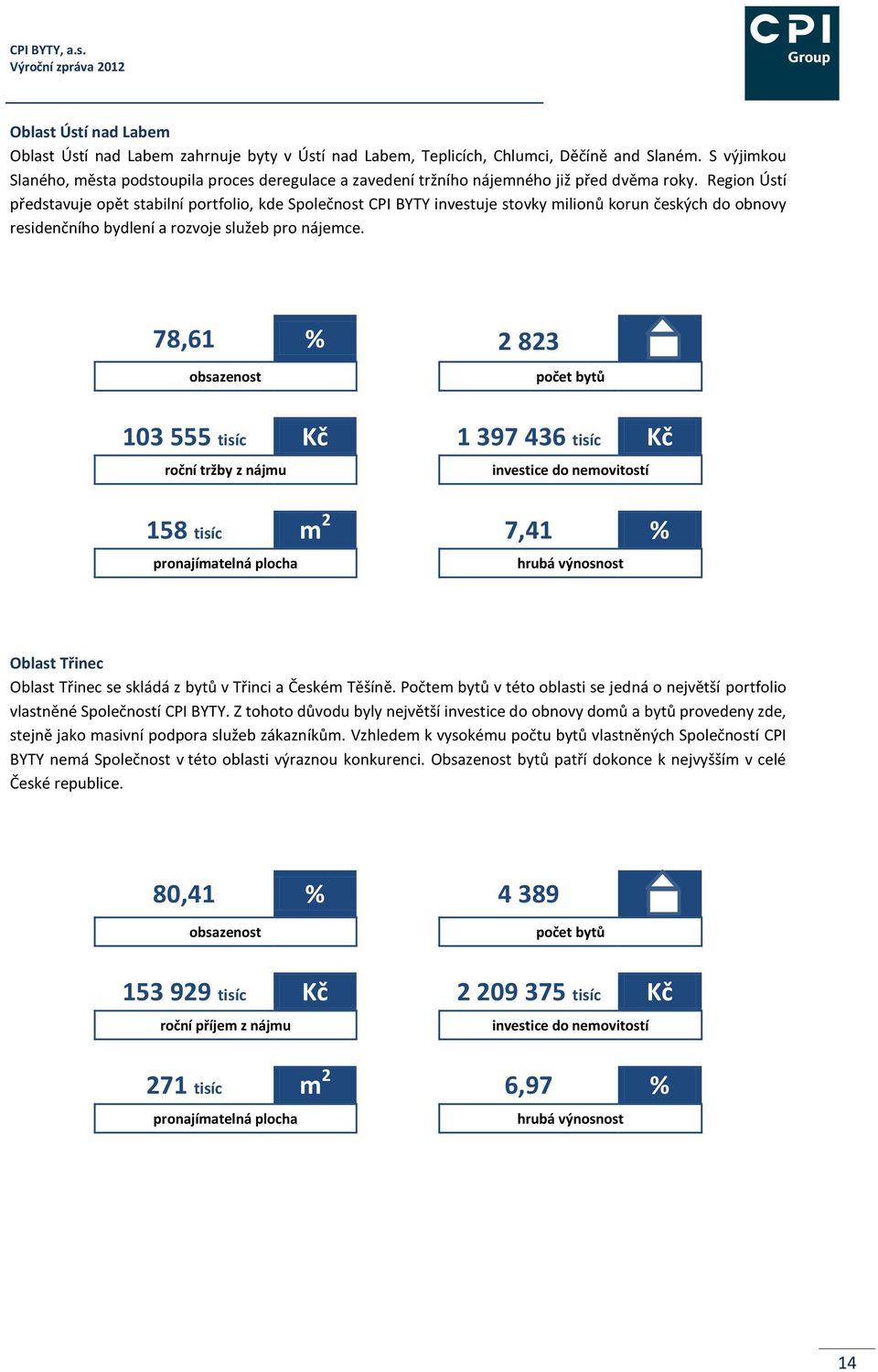 Region Ústí představuje opět stabilní portfolio, kde Společnost CPI BYTY investuje stovky milionů korun českých do obnovy residenčního bydlení a rozvoje služeb pro nájemce.