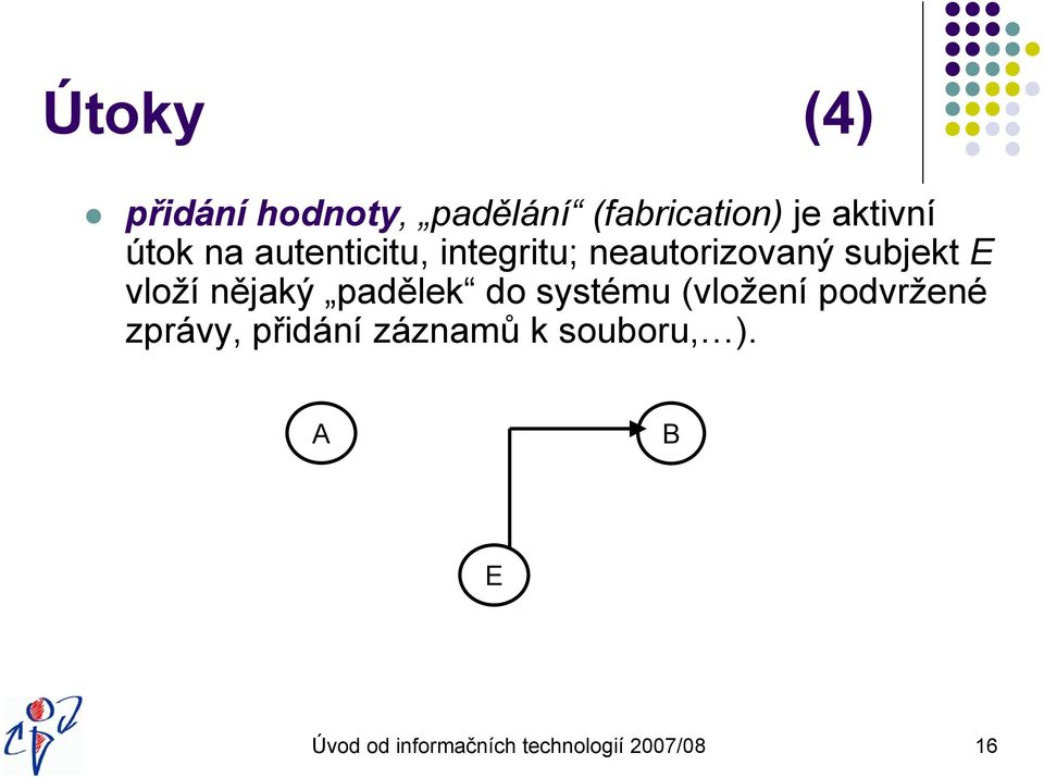 nějaký padělek do systému (vložení podvržené zprávy, přidání