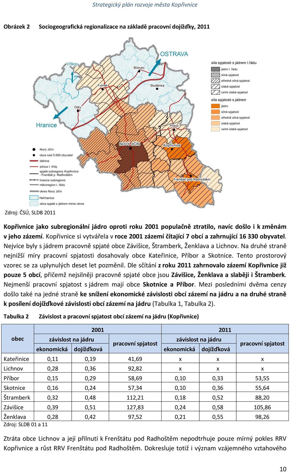 Na druhé straně nejnižší míry pracovní spjatosti dosahovaly obce Kateřinice, Příbor a Skotnice. Tento prostorový vzorec se za uplynulých deset let pozměnil.