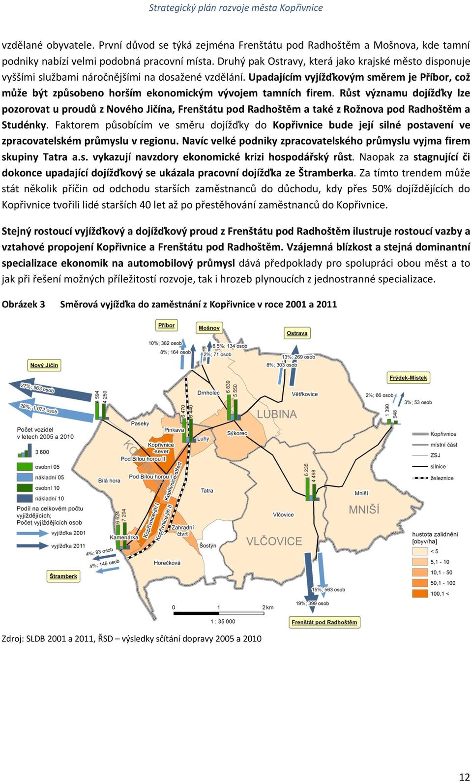 Upadajícím vyjížďkovým směrem je Příbor, což může být způsobeno horším ekonomickým vývojem tamních firem.