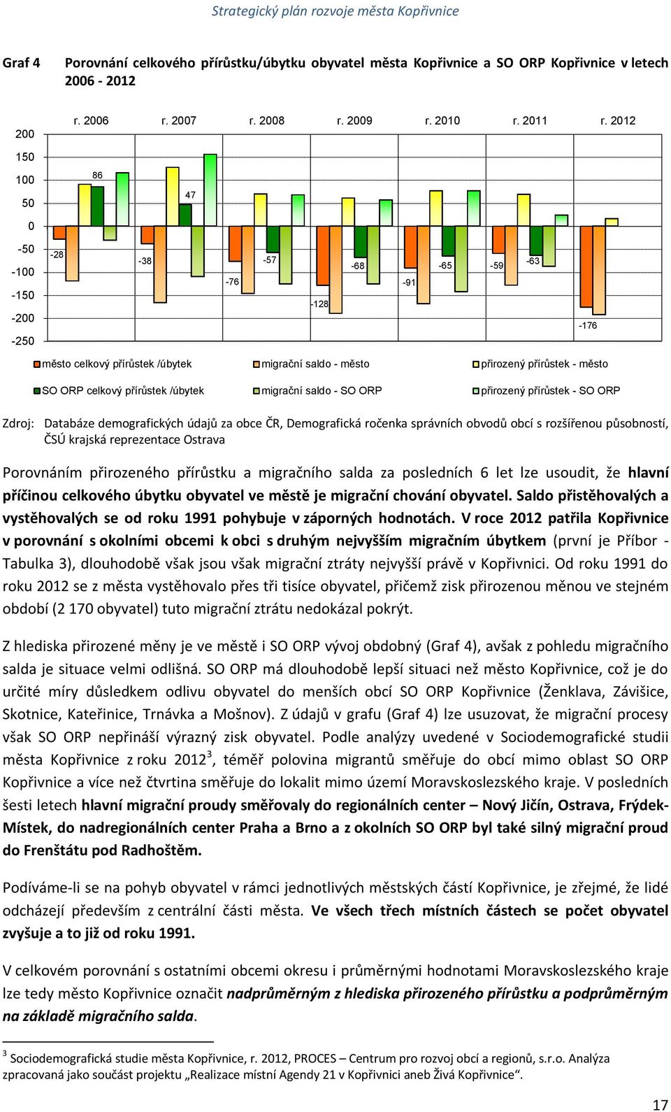 /úbytek migrační saldo - SO ORP přirozený přírůstek - SO ORP Zdroj: Databáze demografických údajů za obce ČR, Demografická ročenka správních obvodů obcí s rozšířenou působností, ČSÚ krajská