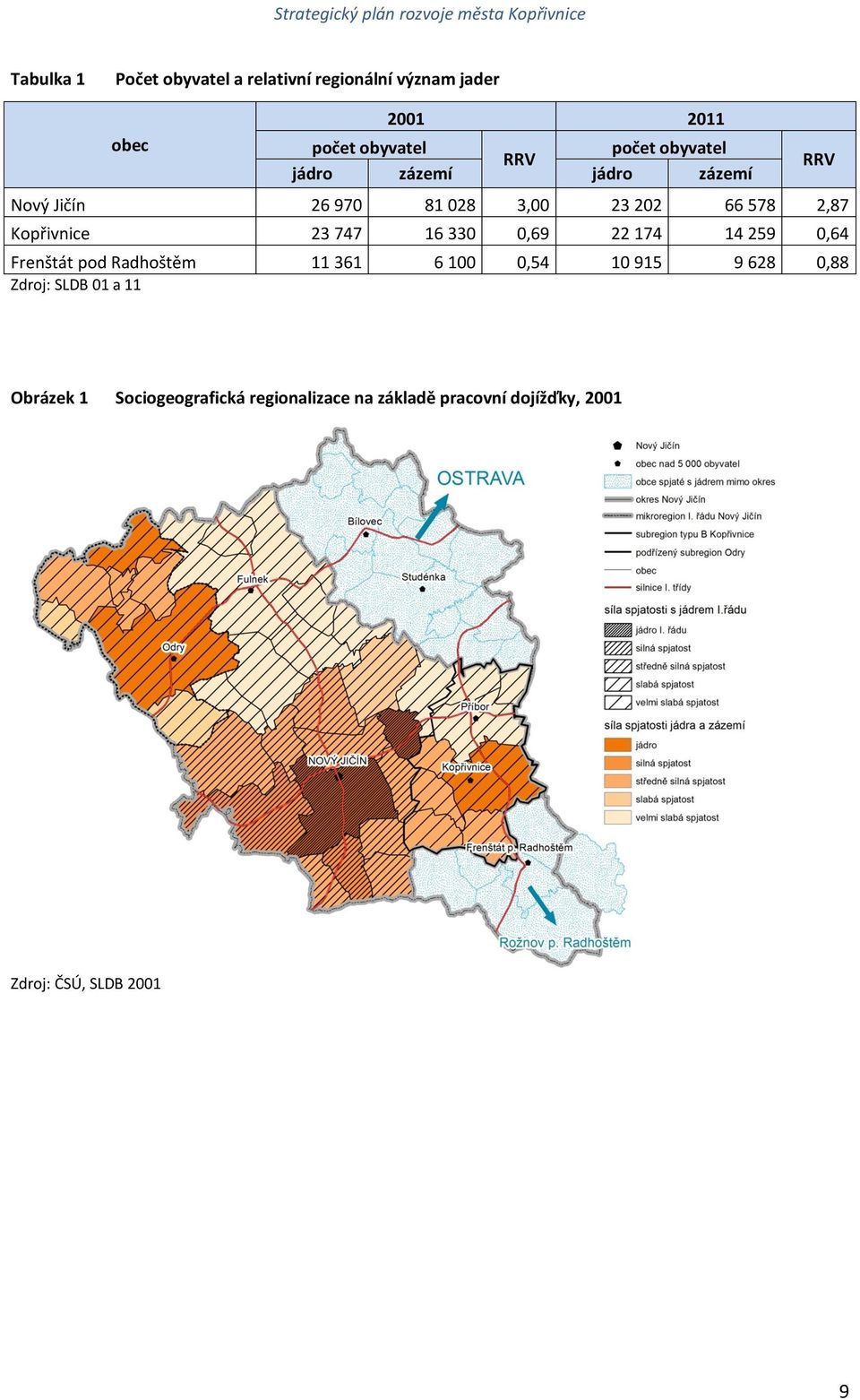 747 16 330 0,69 22 174 14 259 0,64 Frenštát pod Radhoštěm 11 361 6 100 0,54 10 915 9 628 0,88 Zdroj: