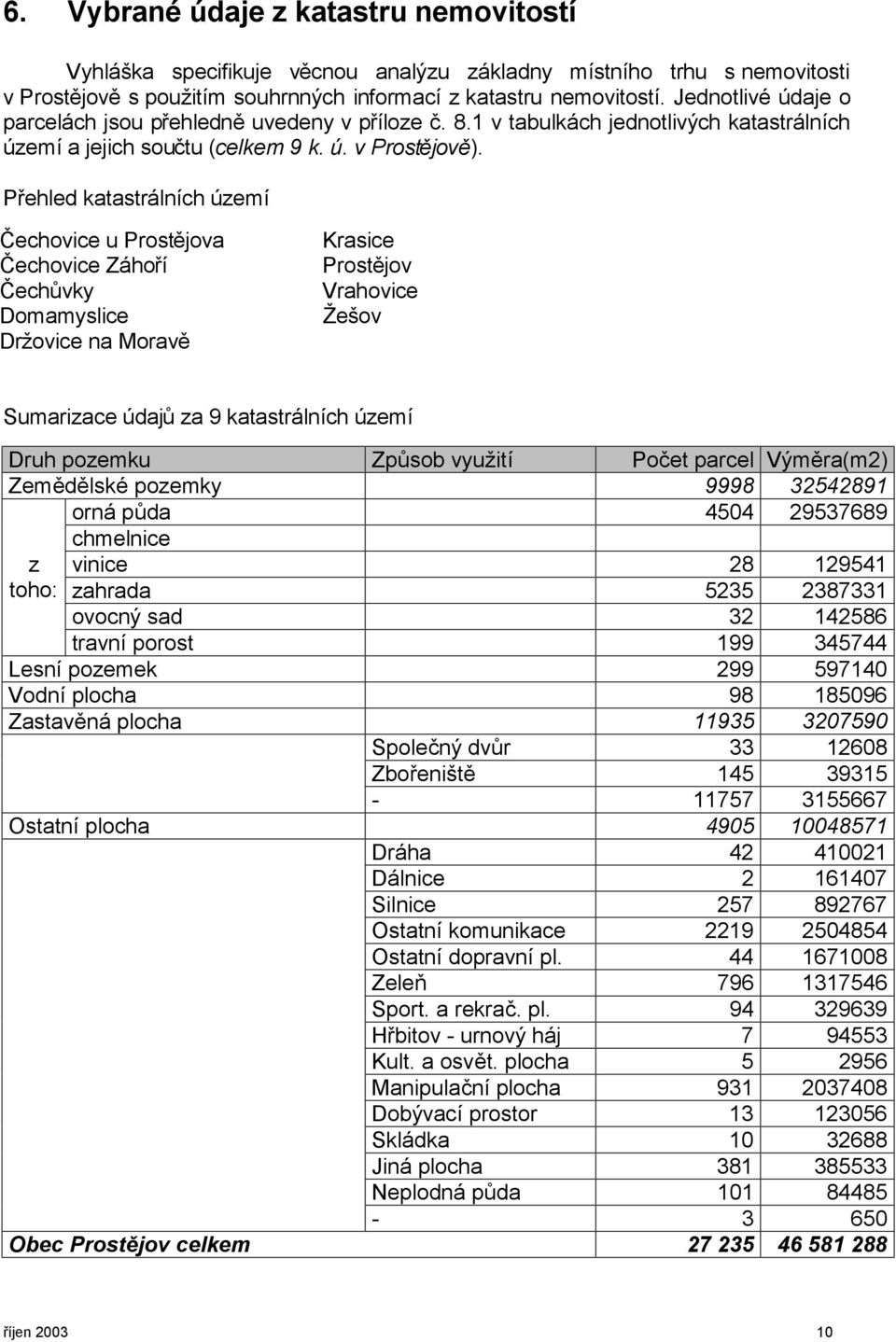 Přehled katastrálních území Čechovice u Prostějova Čechovice Záhoří Čechůvky Domamyslice Držovice na Moravě Krasice Prostějov Vrahovice Žešov Sumarizace údajů za 9 katastrálních území Druh pozemku