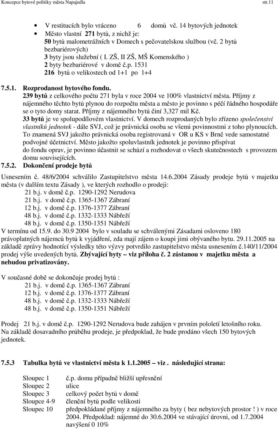 239 bytů z celkového počtu 271 byla v roce 2004 ve 100% vlastnictví města. Příjmy z nájemného těchto bytů plynou do rozpočtu města a město je povinno s péčí řádného hospodáře se o tyto domy starat.