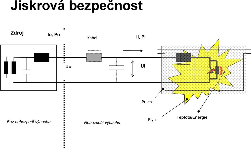 Bez nebezpečí výbuchu