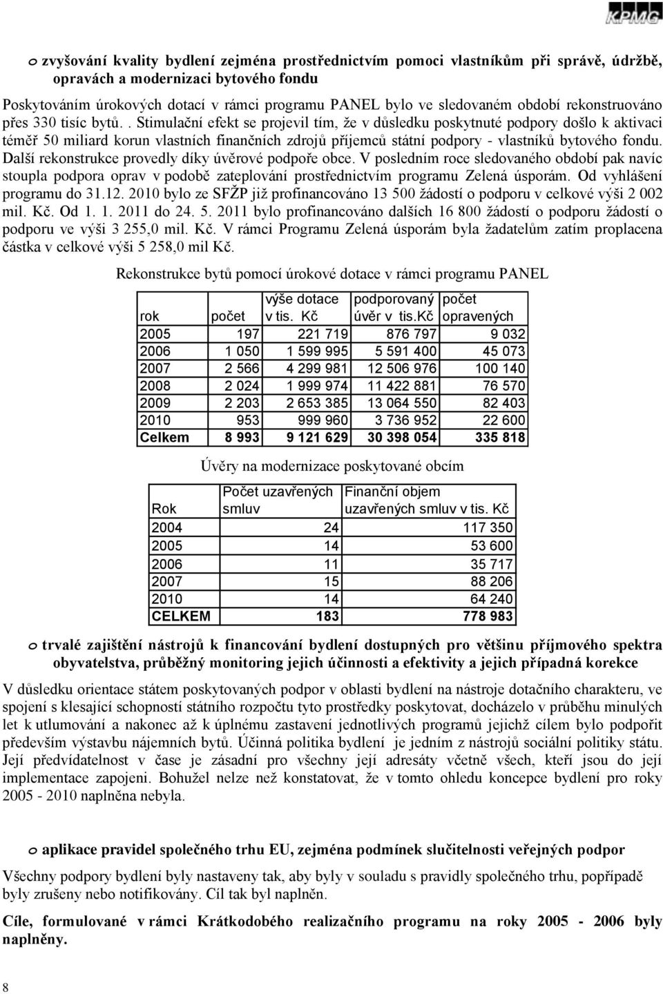 Další reknstrukce prvedly díky úvěrvé pdpře bce. V psledním rce sledvanéh bdbí pak navíc stupla pdpra prav v pdbě zateplvání prstřednictvím prgramu Zelená úsprám. Od vyhlášení prgramu d 31.12.