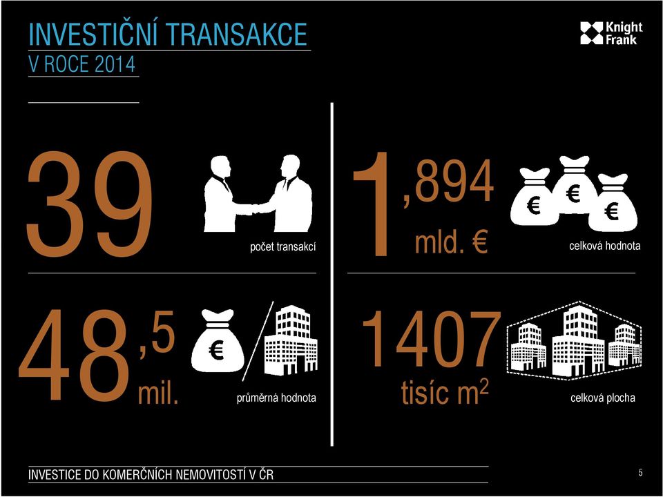 počet transakcí 1 celková