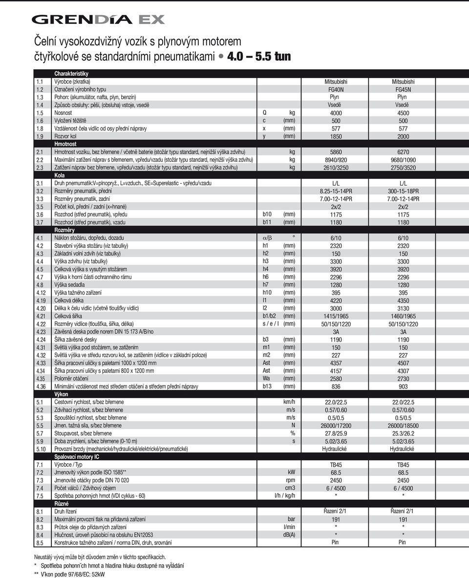 5 Charakteristiky Výrobce (zkratka) Označení výrobního typu Pohon: (akumulátor, nafta, plyn, benzín) Způsob obsluhy: pěší, (obsluha) vstoje, vsedě Nosnost Vyložení těžiště Vzdálenost čela vidlic od