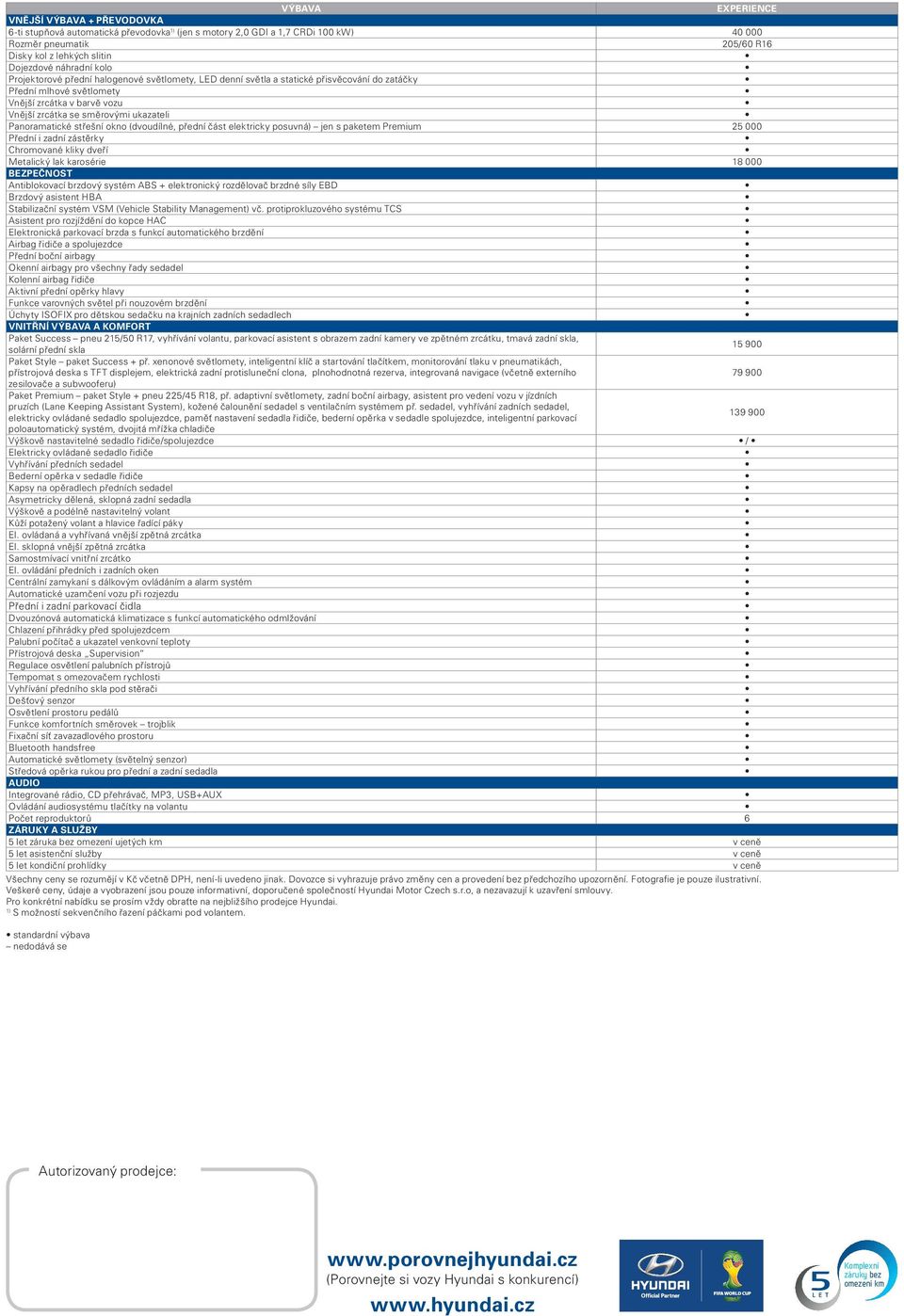 Panoramatické střešní okno (dvoudílné, přední část elektricky posuvná) jen s paketem Premium 25 000 Přední i zadní zástěrky Chromované kliky dveří Metalický lak karosérie 18 000 BEZPEČNOST