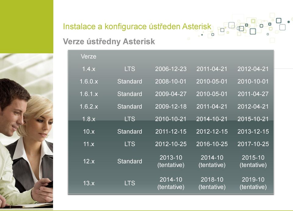 x Standard 2011-12-15 2012-12-15 2013-12-15 11.x LTS 2012-10-25 2016-10-25 2017-10-25 12.