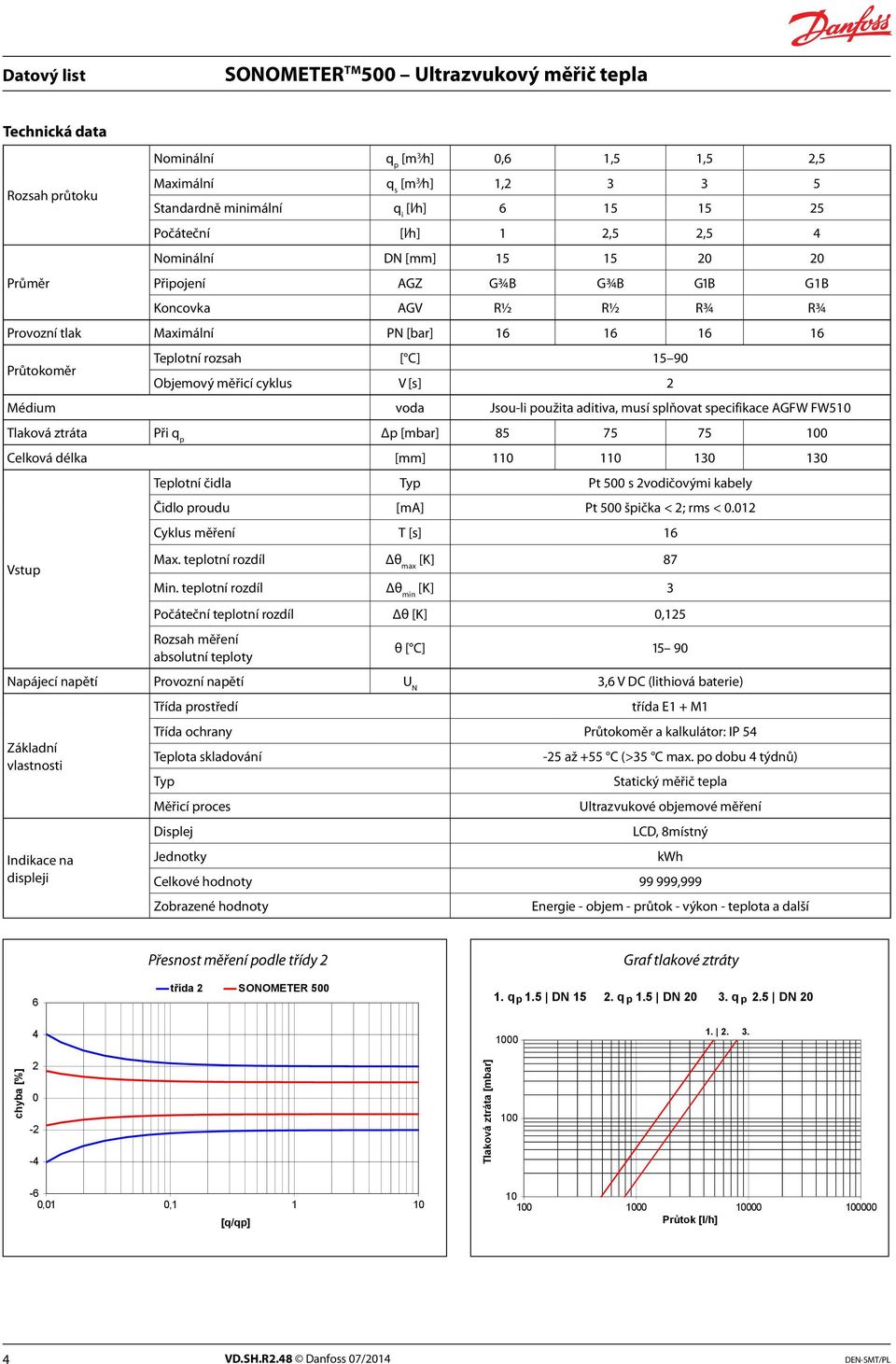 použita aditiva, musí splňovat specifikace AGFW FW510 Tlaková ztráta Při q p Δp [mbar] 85 75 75 100 Celková délka [mm] 110 110 130 130 Vstup Teplotní čidla Typ Pt 500 s 2vodičovými kabely Čidlo