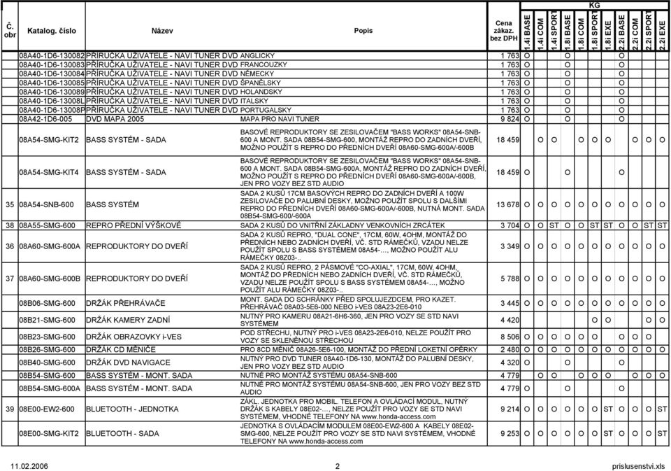 UŽIVATELE - NAVI TUNER DVD ITALSKY 1 763 O O O 08A40-1D6-13008PPŘÍRUČKA UŽIVATELE - NAVI TUNER DVD PORTUGALSKY 1 763 O O O 08A42-1D6-005 DVD MAPA 2005 MAPA PRO NAVI TUNER 9 824 O O O BASOVÉ