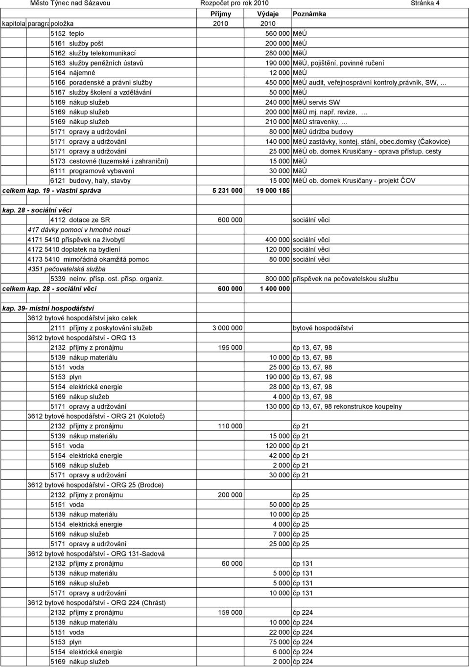 MěÚ servis SW 5169 nákup služeb 200 000 MěÚ mj. např. revize, 5169 nákup služeb 210 000 MěÚ stravenky,.