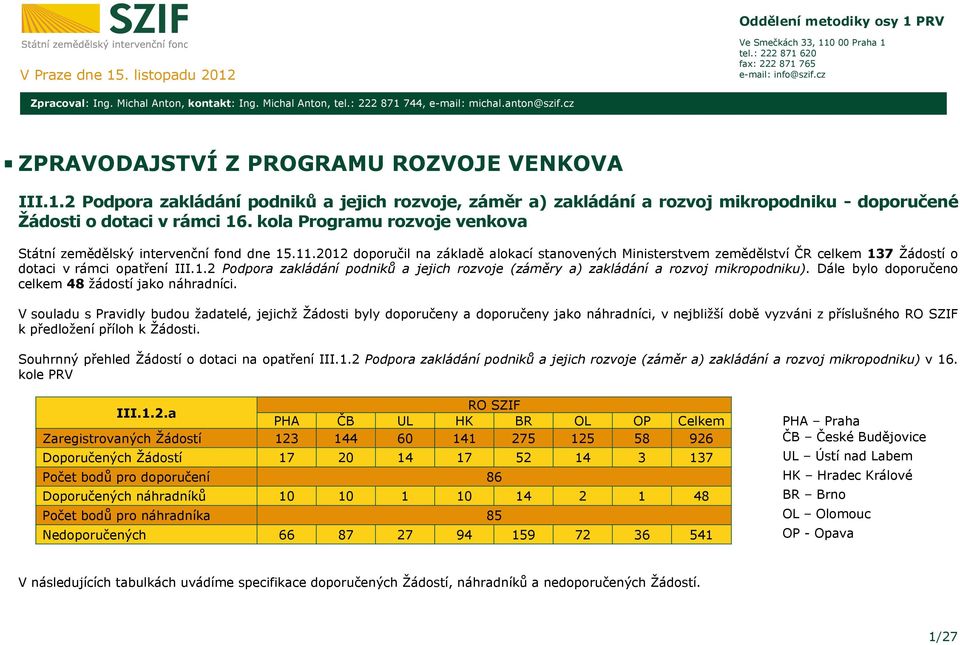 kola Programu rozvoje venkova Státní zemědělský intervenční fond dne 15.11.2012 doporučil na základě alokací stanovených Ministerstvem zemědělství ČR celkem 137 Žádostí o dotaci v rámci opatření III.