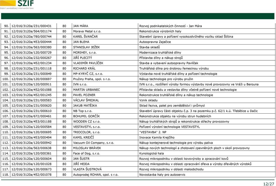 12/016/3120a/563/000380 80 STANISLAV JEŽEK Stavba skladů 95. 12/016/3120a/120/000729 80 MORIHEY, s.r.o. Modernizace truhlářské dílny 96.