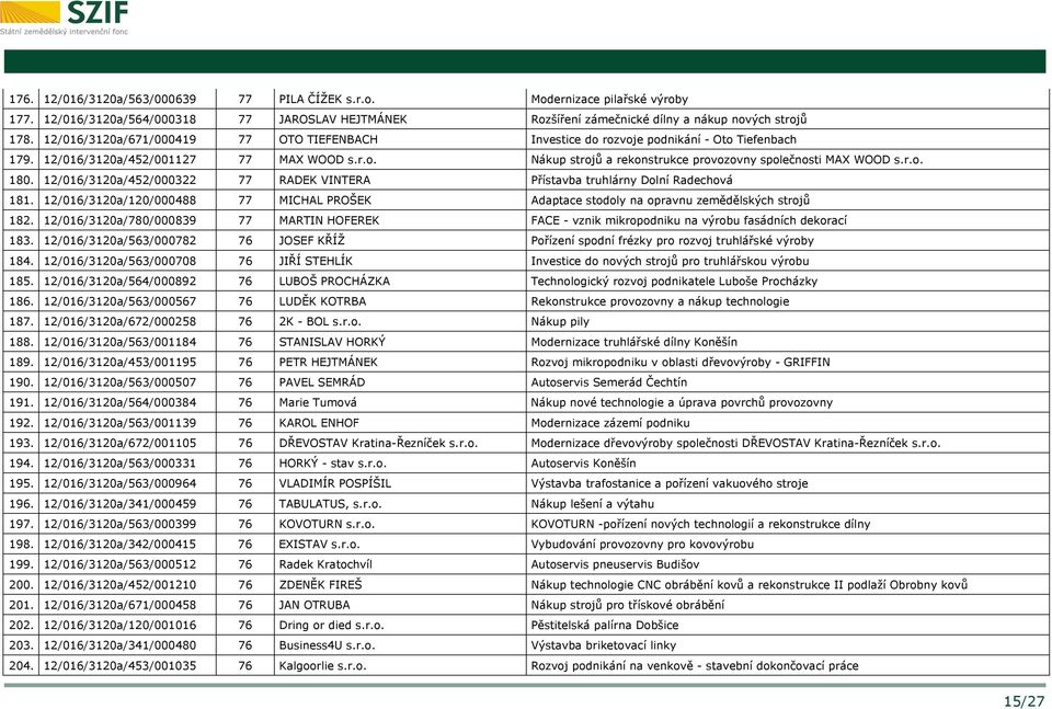 r.o. 180. 12/016/3120a/452/000322 77 RADEK VINTERA Přístavba truhlárny Dolní Radechová 181. 12/016/3120a/120/000488 77 MICHAL PROŠEK Adaptace stodoly na opravnu zemědělských strojů 182.