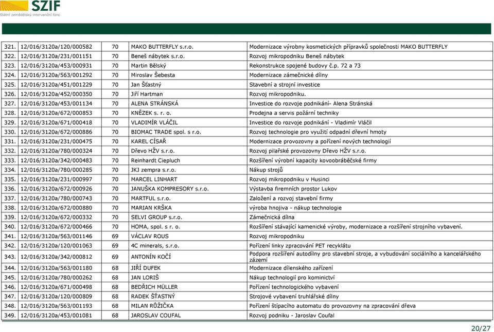 12/016/3120a/451/001229 70 Jan Šťastný Stavební a strojní investice 326. 12/016/3120a/452/000350 70 Jiří Hartman Rozvoj mikropodniku. 327.