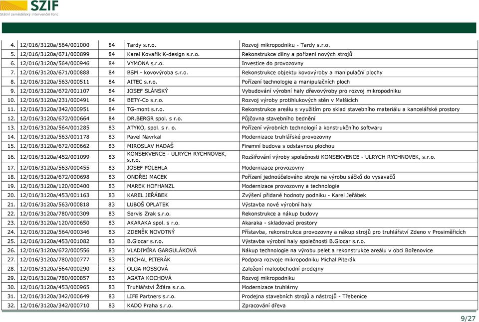 12/016/3120a/563/000511 84 AITEC s.r.o. Pořízení technologie a manipulačních ploch 9. 12/016/3120a/672/001107 84 JOSEF SLÁNSKÝ Vybudování výrobní haly dřevovýroby pro rozvoj mikropodniku 10.