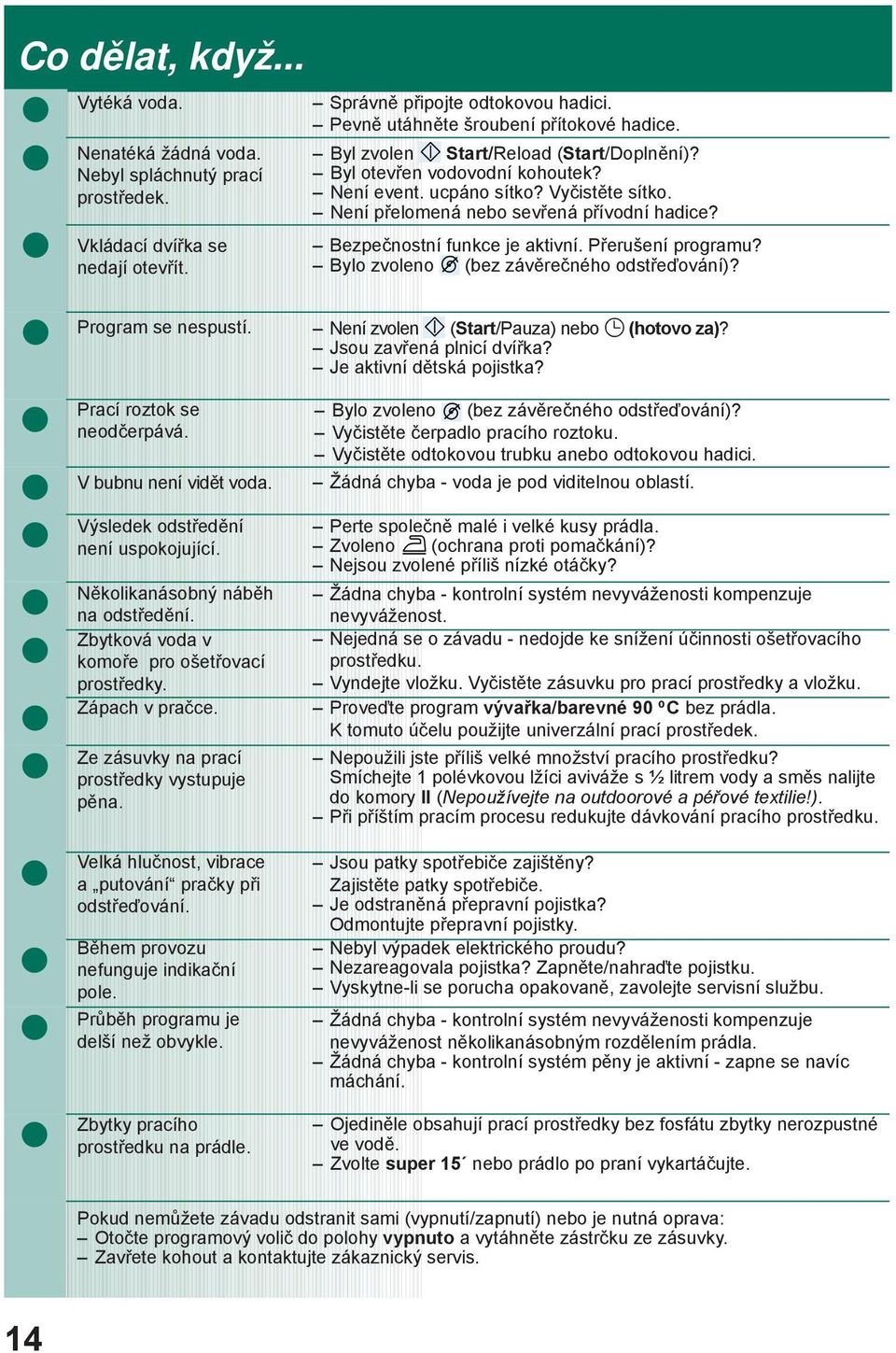 Přerušení programu? Bylo zvoleno (bez závěrečného odstřeďování)? Program se nespustí. Není zvolen (Start/Pauza) nebo (hotovo za)? Jsou zavřená plnicí dvířka? Je aktivní dětská pojistka?