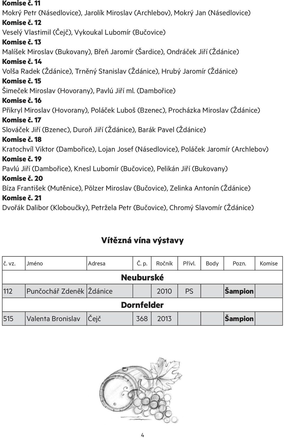 15 Šimeček Miroslav (Hovorany), Pavlú Jiří ml. (Dambořice) Komise č. 16 Přikryl Miroslav (Hovorany), Poláček Luboš (Bzenec), Procházka Miroslav (Ždánice) Komise č.