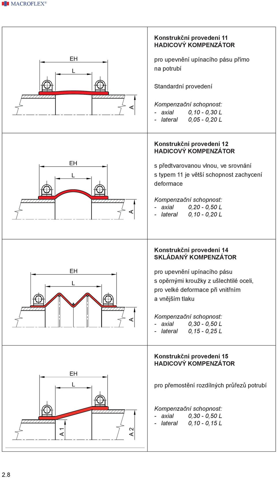 Konstrukční provedení 14 SKLÁDANÝ KOMPENZÁTOR pro upevnění upínacího pásu s opěrnými kroužky z ušlechtilé oceli, pro velké deformace při vnitřním a vnějším tlaku -