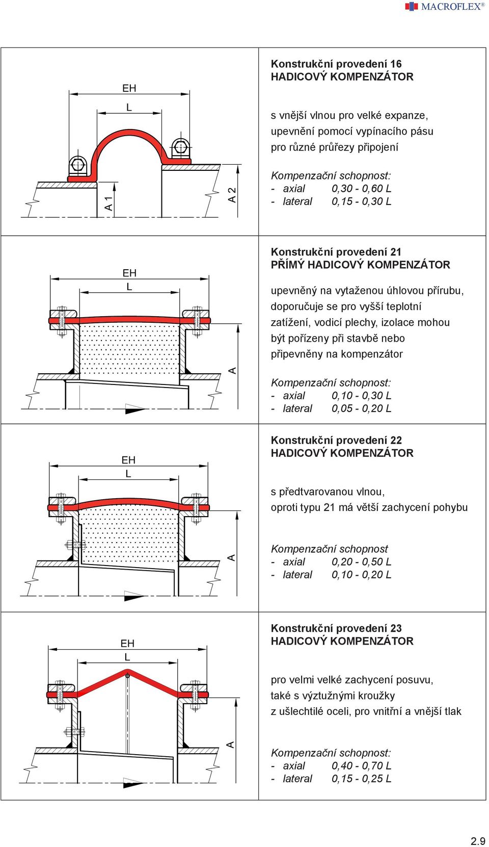 kompenzátor - axial 0,10-0,30 L - lateral 0,05-0,20 L Konstrukční provedení 22 HADICOVÝ KOMPENZÁTOR s předtvarovanou vlnou, oproti typu 21 má větší zachycení pohybu Kompenzační schopnost - axial