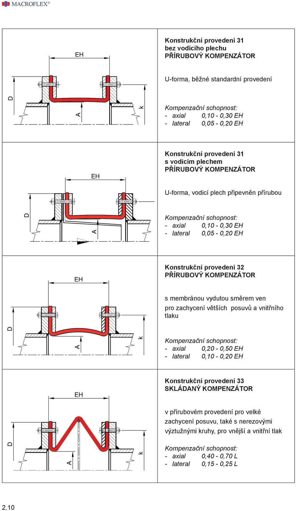 PŘÍRUBOVÝ KOMPENZÁTOR s membránou vydutou směrem ven pro zachycení větších posuvů a vnitřního tlaku - axial 0,20-0,50 EH - lateral 0,10-0,20 EH Konstrukční provedení