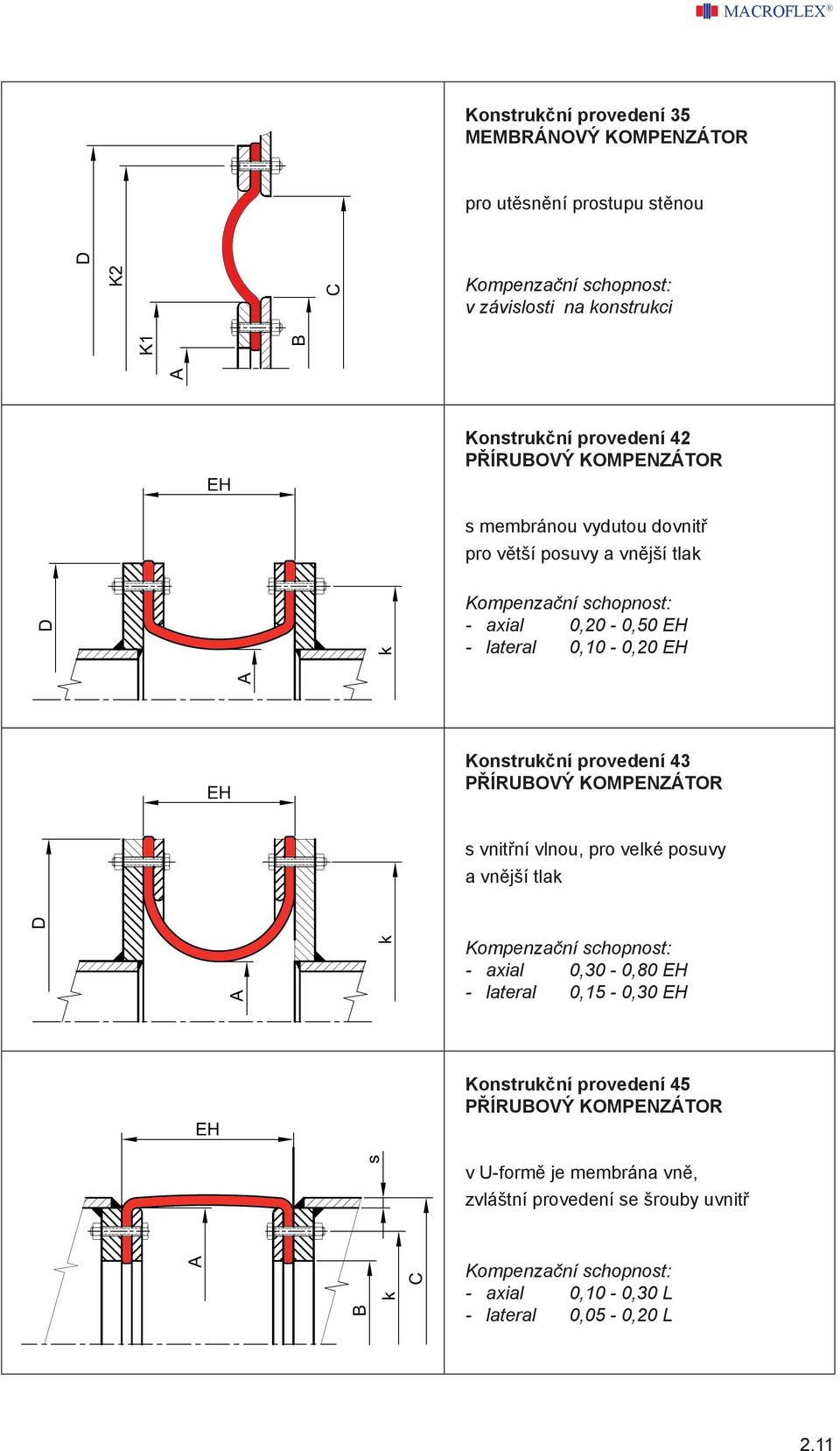 provedení 43 PŘÍRUBOVÝ KOMPENZÁTOR s vnitřní vlnou, pro velké posuvy a vnější tlak - axial 0,30-0,80 EH - lateral 0,15-0,30 EH