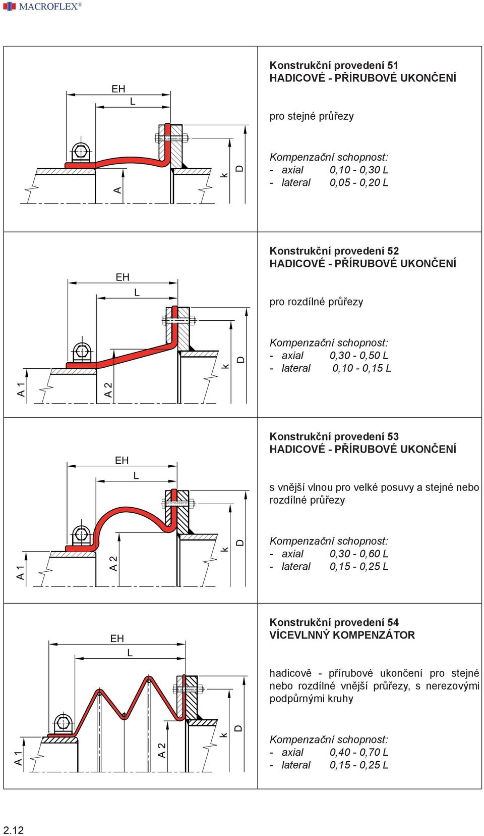 UKONČENÍ s vnější vlnou pro velké posuvy a stejné nebo rozdílné průřezy - axial 0,30-0,60 L - lateral 0,15-0,25 L Konstrukční provedení 54