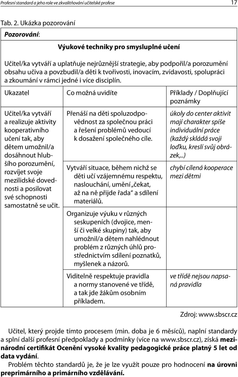 inovacím, zvídavosti, spolupráci a zkoumání v rámci jedné i více disciplín.