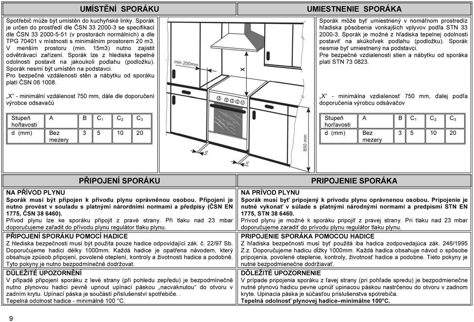15m3) nutno zajistit odvětrávací zařízení. Sporák lze z hlediska tepelné odolnosti postavit na jakoukoli podlahu (podložku). Sporák nesmí být umístěn na podstavci.