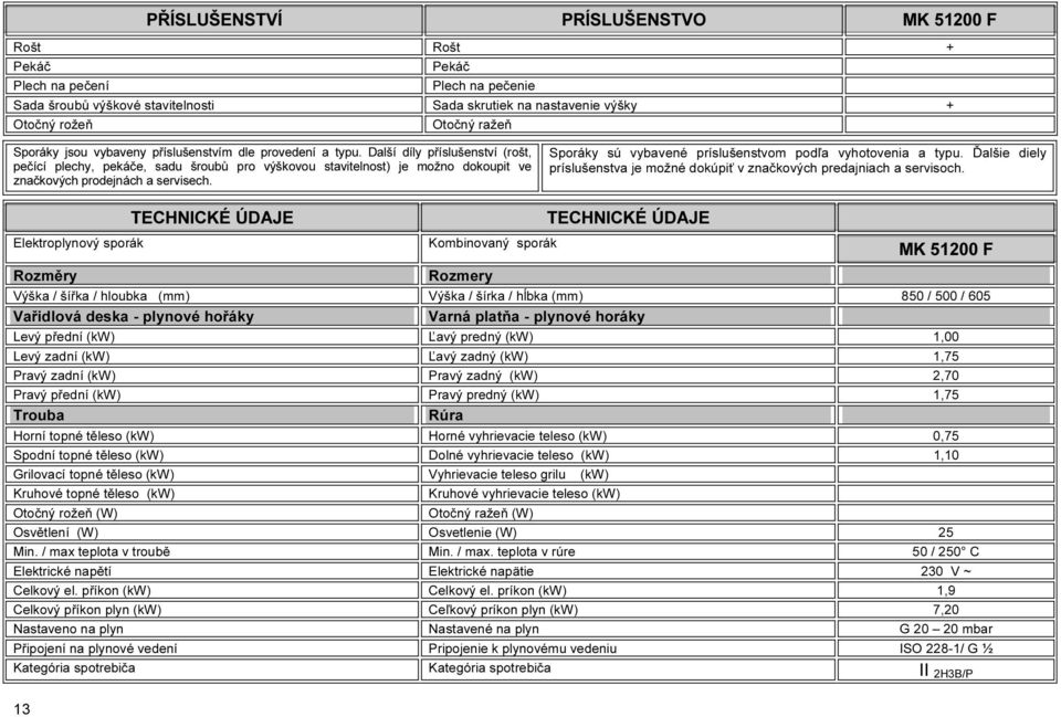 Sporáky sú vybavené príslušenstvom podľa vyhotovenia a typu. Ďalšie diely príslušenstva je možné dokúpiť v značkových predajniach a servisoch.