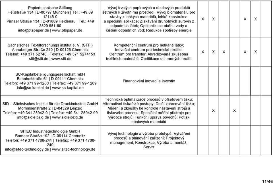 de Vývoj trvalých papírových a obalových produktů šetrných k životnímu prostředí; Vývoj biomateriálu pro stavby z lehkých materiálů, lehké konstrukce a speciální aplikace; Získávání druhotných