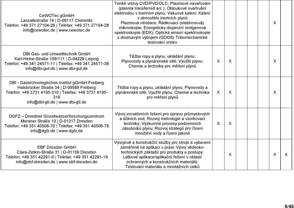 de Tenké vrstvy CVD/PVD/DLC; Plazmové navařování (plasma transferred arc ); Obloukové svařování elektrodou v inertním plynu; Vakuové kalení; Kalení v atmosféře inertních plynů Plazmová nitridace;