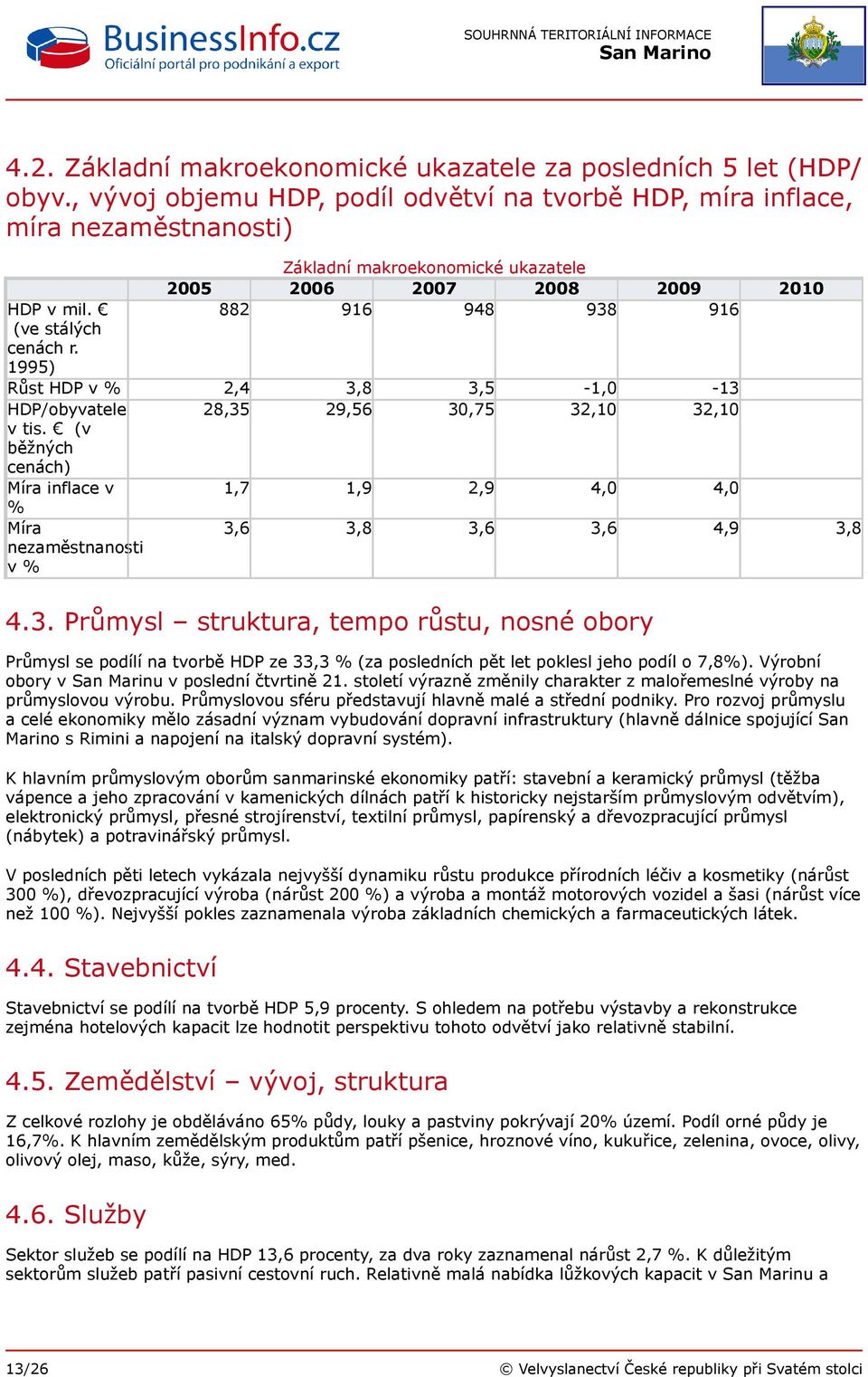 (v běžných cenách) Míra inflace v 1,7 1,9 2,9 4,0 4,0 % Míra nezaměstnanosti v % 3,