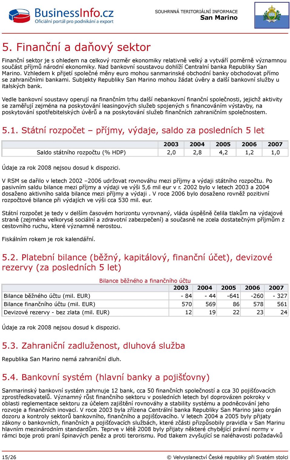 Subjekty Republiky mohou žádat úvěry a další bankovní služby u italských bank.