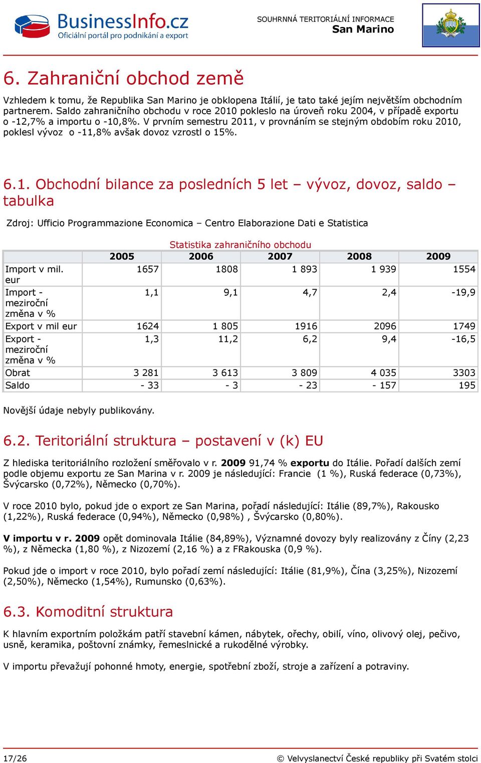 V prvním semestru 2011, v provnáním se stejným obdobím roku 2010, poklesl vývoz o -11,8% avšak dovoz vzrostl o 15%. 6.1. Obchodní bilance za posledních 5 let vývoz, dovoz, saldo tabulka Zdroj: Ufficio Programmazione Economica Centro Elaborazione Dati e Statistica Import v mil.