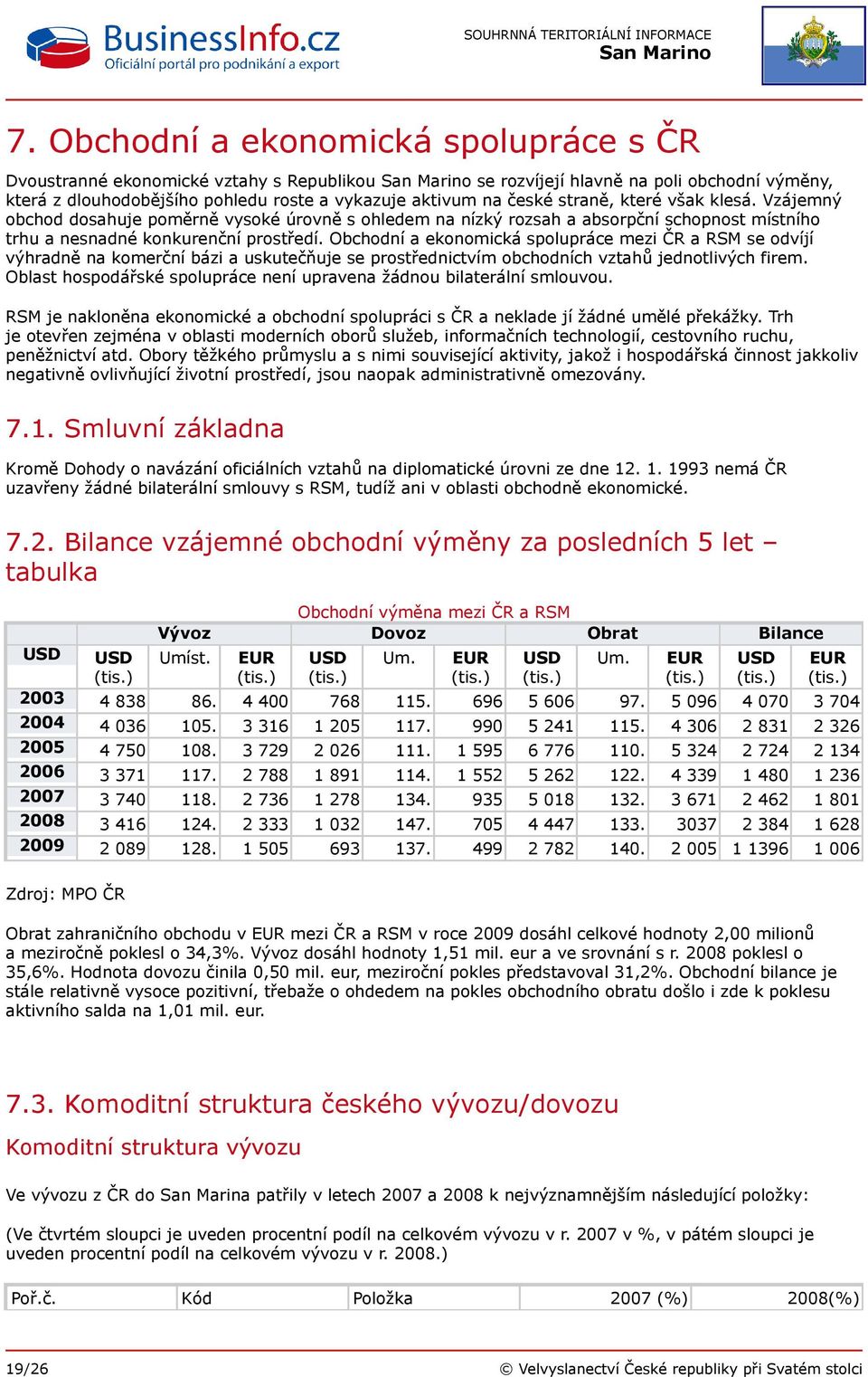 Obchodní a ekonomická spolupráce mezi ČR a RSM se odvíjí výhradně na komerční bázi a uskutečňuje se prostřednictvím obchodních vztahů jednotlivých firem.