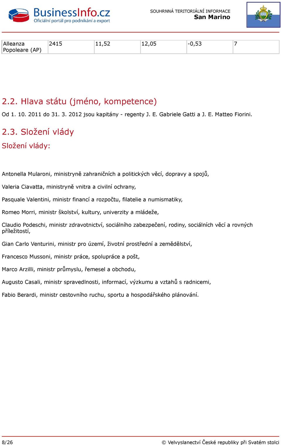 . 3. 2012 jsou kapitány - regenty J. E. Gabriele Gatti a J. E. Matteo Fiorini. 2.3. Složení vlády Složení vlády: Antonella Mularoni, ministryně zahraničních a politických věcí, dopravy a spojů,