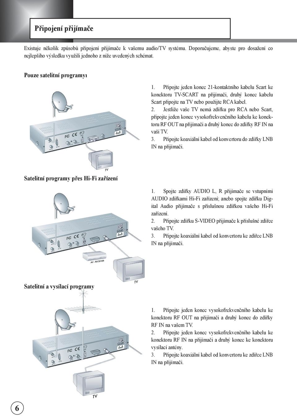 -kontaktního kabelu Scart ke konektoru TV-SCART na přjímač, druhý konec kabelu Scart přpojte na TV nebo použjte RCA kabel. 2.