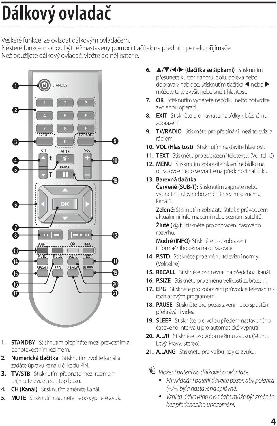 4. CH (Kanál) Stisknutím změníte kanál. 5. MUTE Stisknutím zapnete nebo vypnete zvuk. 6. / / / (tlačítka se šipkami) Stisknutím přesunete kurzor nahoru, dolů, doleva nebo doprava v nabídce.