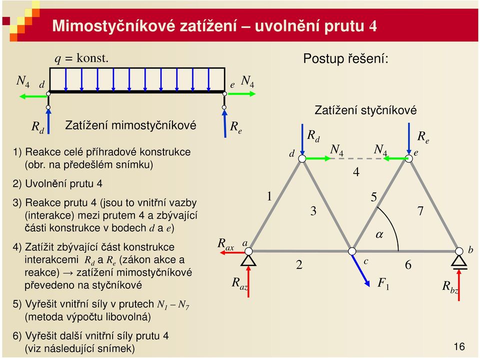 zývjíí část konstruk intrkmi R R (zákon k rk) ztížní mimostyčníkové přvno n styčníkové R x R R z Ztížní styčníkové R N N 1 5