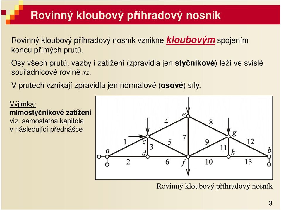 Osy všh prutů, vzy i ztížní (zprvil jn styčníkové) lží v svislé souřniové rovině xz.