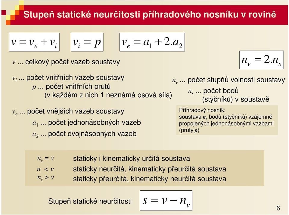 .. počt vnějšíh vz soustvy 1... počt jnonásonýh vz.