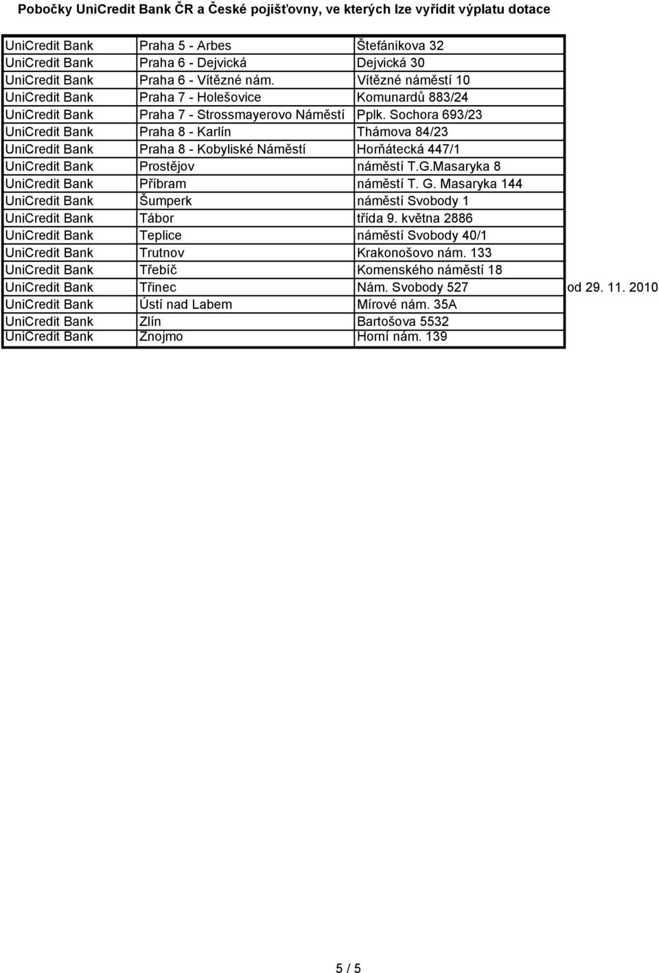 Sochora 693/23 UniCredit Bank Praha 8 - Karlín Thámova 84/23 UniCredit Bank Praha 8 - Kobyliské Náměstí Horňátecká 447/1 UniCredit Bank Prostějov náměstí T.G.