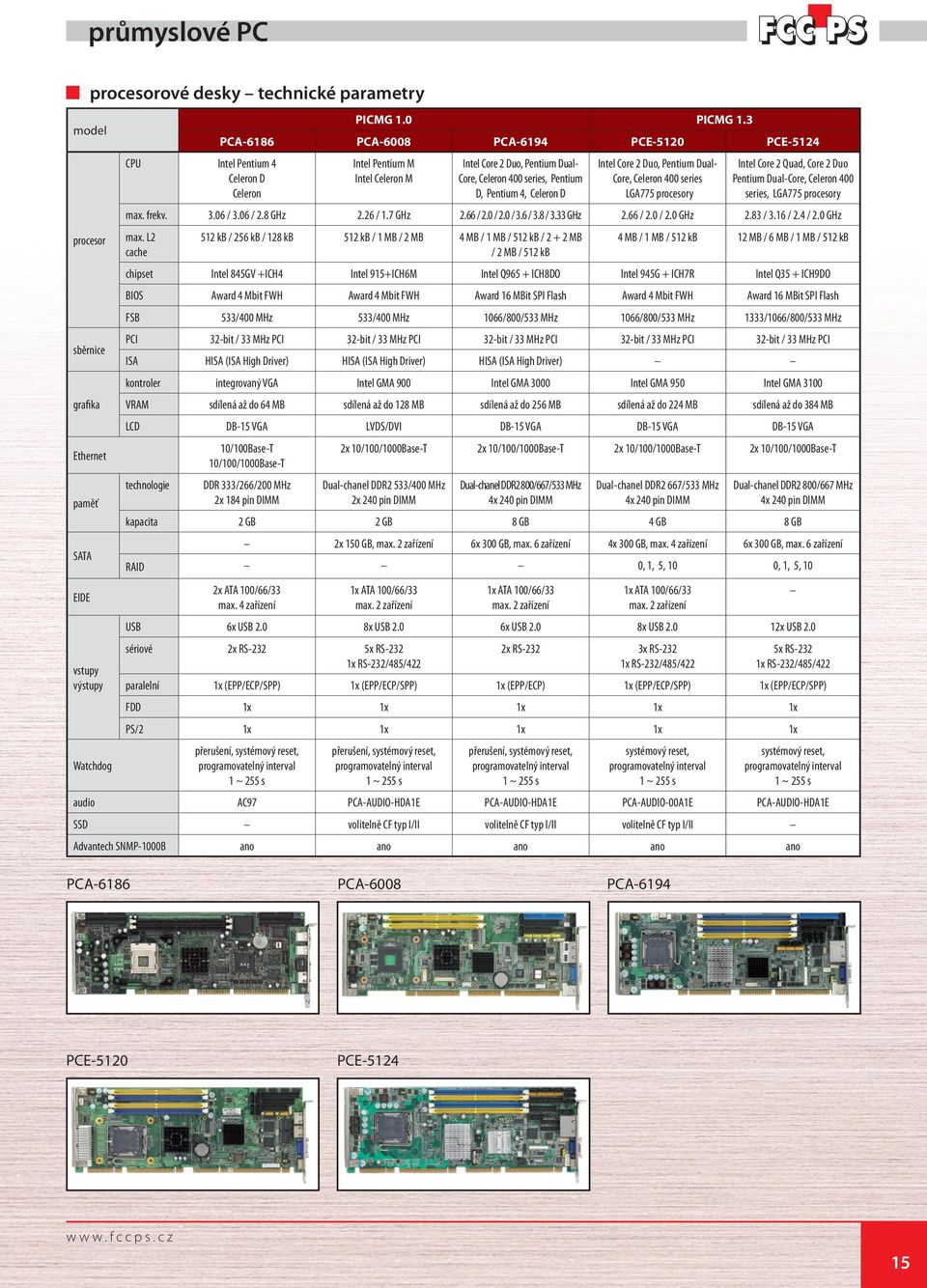 Dual- Core, Celeron 400 series LGA775 procesory Intel Core 2 Quad, Core 2 Duo Pentium Dual-Core, Celeron 400 series, LGA775 procesory max. frekv. 3.06 / 3.06 / 2.8 GHz 2.26 / 1.7 GHz 2.66 / 2.0 / 2.