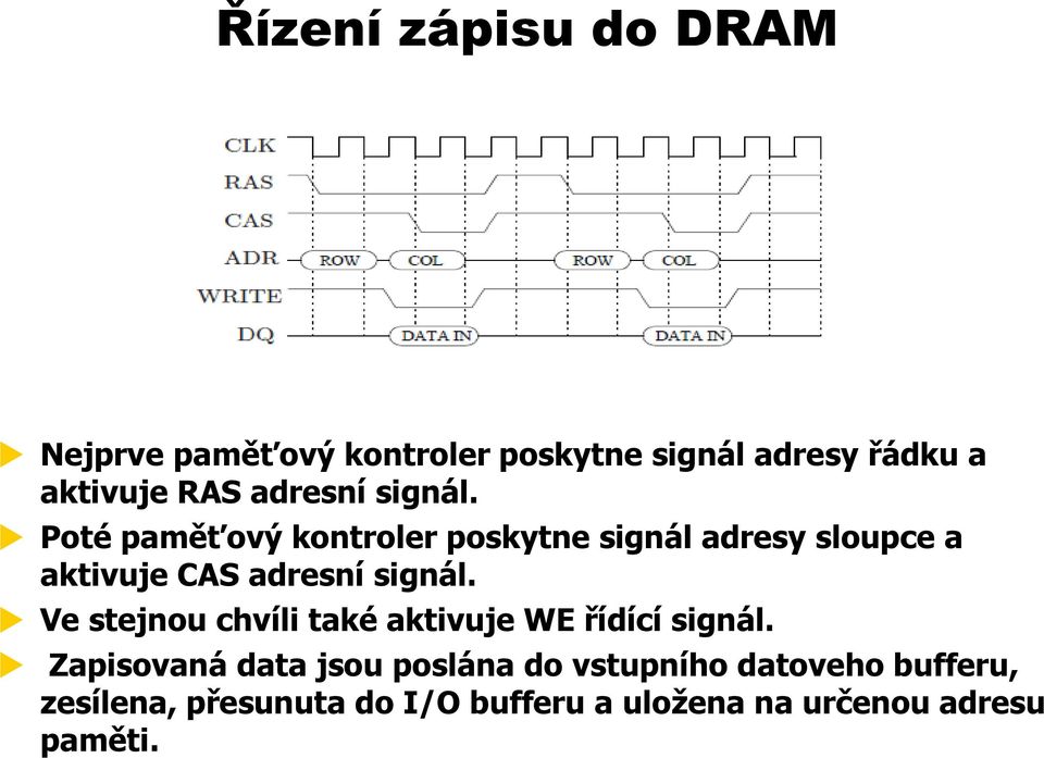 Poté paměťový kontroler poskytne signál adresy sloupce a aktivuje CAS  Ve stejnou chvíli také