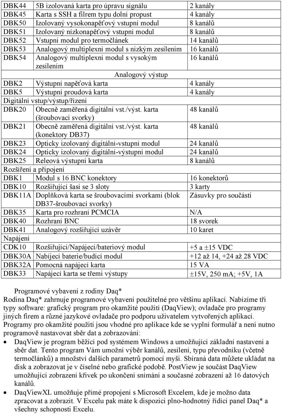 výstup DBK2 Výstupní napěťová karta 4 kanály DBK5 Výstupní proudová karta 4 kanály Digitální vstup/výstup/řízení DBK20 Obecně zaměřená digitální vst./výst. karta 48 kanálů (šroubovací svorky) DBK21 Obecně zaměřená digitální vst.